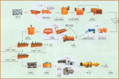 錳礦選礦生產(chǎn)線