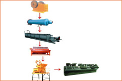 鎳礦選礦生產(chǎn)線