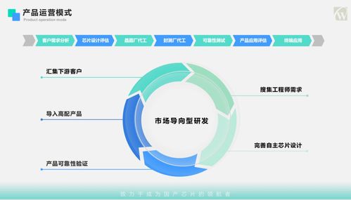 CW32首秀IIC MCU技術論壇 以安全、可靠、負責任的產(chǎn)品理念，驅動新材料技術推廣服務